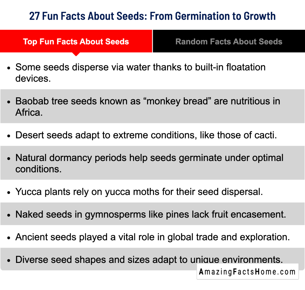 27 Fun Facts About Seeds: From Germination to Growth - Top Fun Facts About Seeds