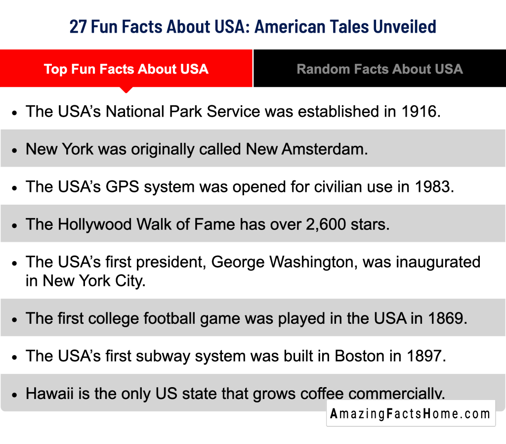 27 Fun Facts About USA: American Tales Unveiled - Top Fun Facts About USA