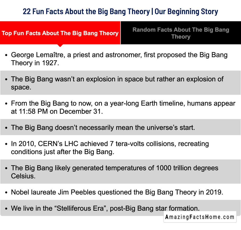 22 Fun Facts About the Big Bang Theory | Our Beginning Story - Top Fun Facts About The Big Bang Theory