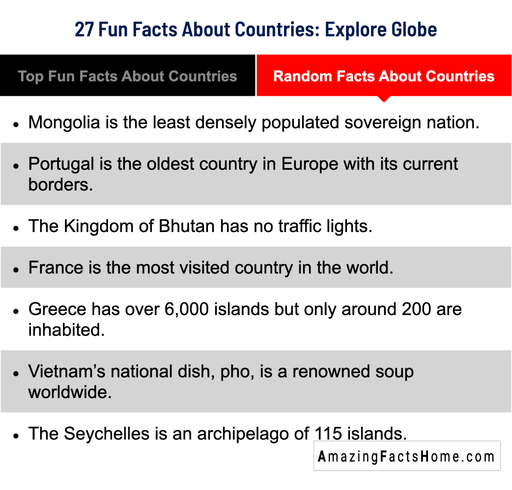 27 Fun Facts About Countries: Explore Globe - Random Facts About Countries