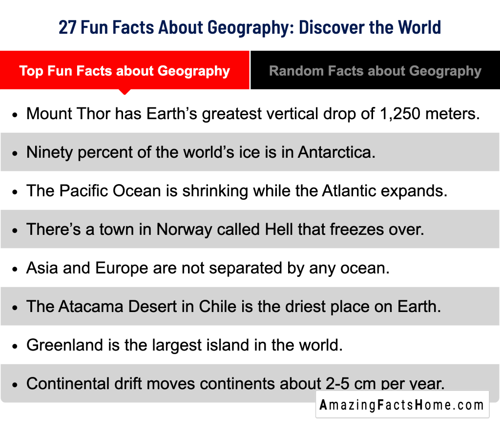27 Fun Facts About Geography: Discover the World - Top Fun Facts about Geography