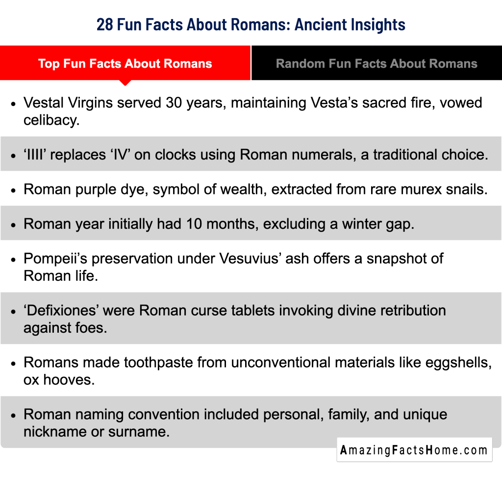 28 Fun Facts About Romans: Ancient Insights - Top Fun Facts About Romans