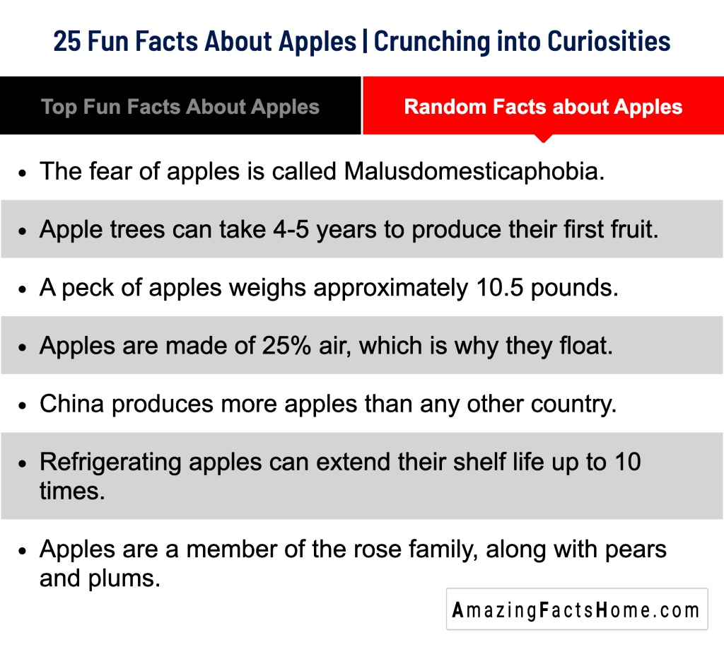 25 Fun Facts About Apples | Crunching into Curiosities - Random Facts about Apples