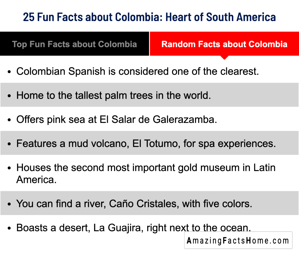 25 Fun Facts about Colombia: Heart of South America - Random Facts about Colombia