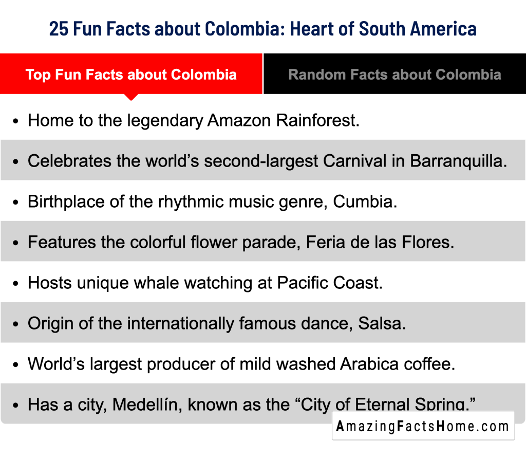 25 Fun Facts about Colombia: Heart of South America - Top Fun Facts about Colombia