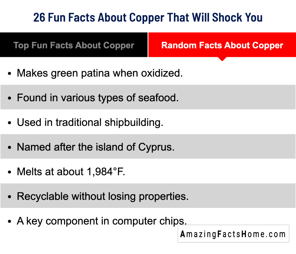 26 Fun Facts About Copper That Will Shock You - Random Facts About Copper