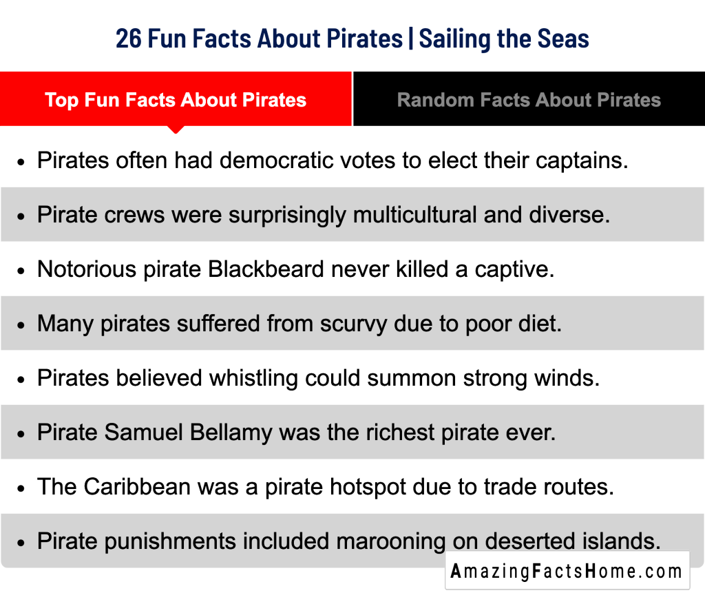 26 Fun Facts About Pirates | Sailing the Seas - Top Fun Facts About Pirates