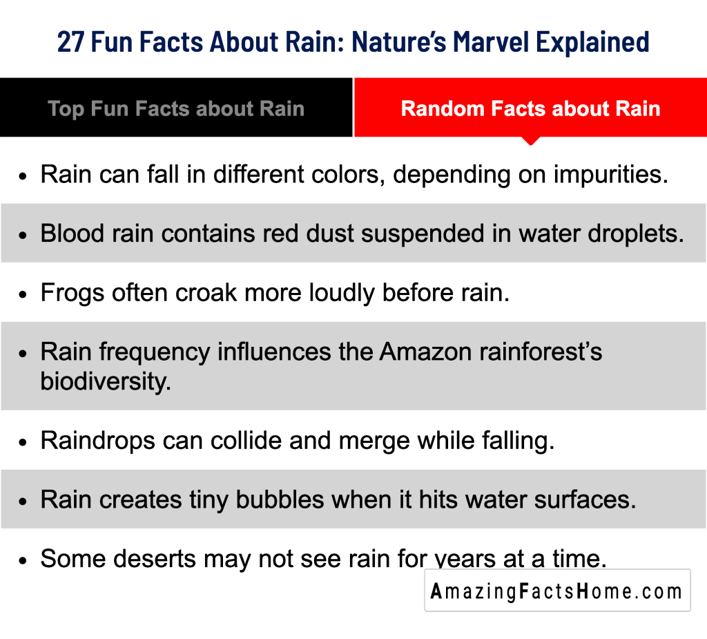 27 Fun Facts About Rain: Nature’s Marvel Explained - Random Facts about Rain