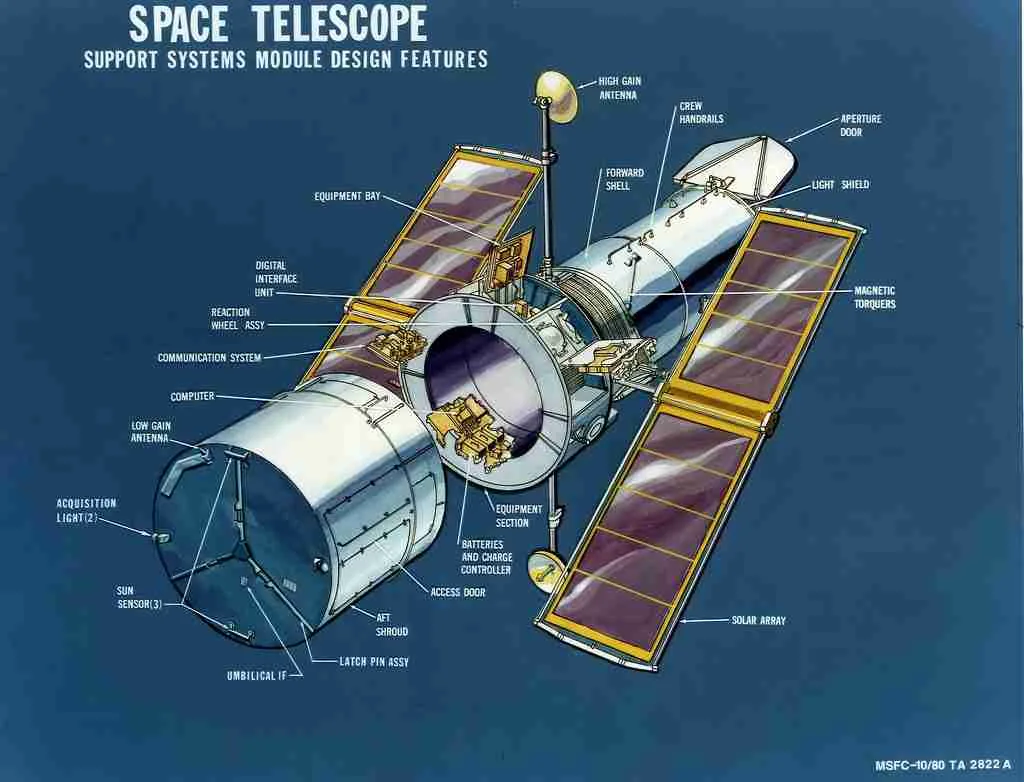 22 Fun Facts About Space | Beyond the Stars 1 Hubble space telescope, fun facts about space