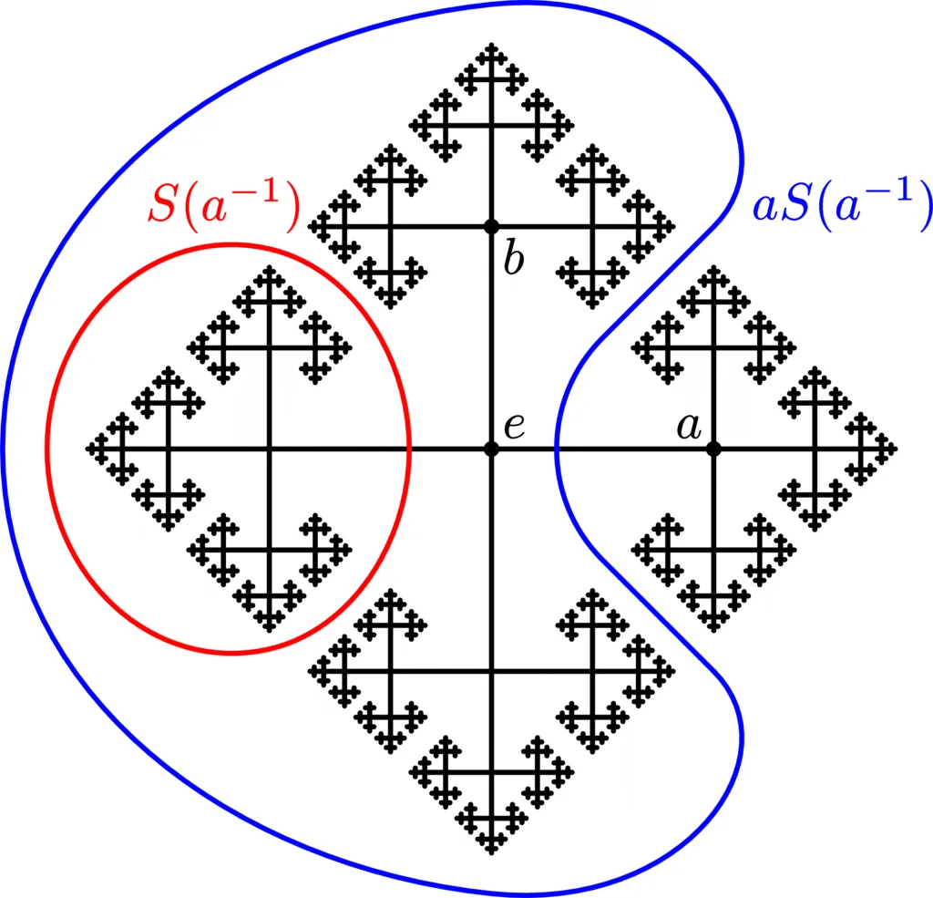 27 Fun Facts About Math | Get Smarter in Minutes 3 Banach-Tarski paradox