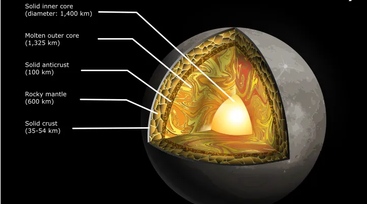 mercury core 2