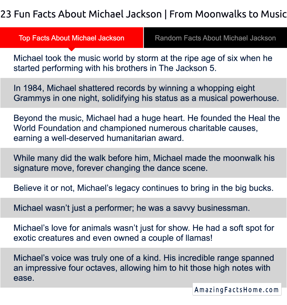 23 Fun Facts About Michael Jackson | From Moonwalks to Music - Top Facts About Michael Jackson