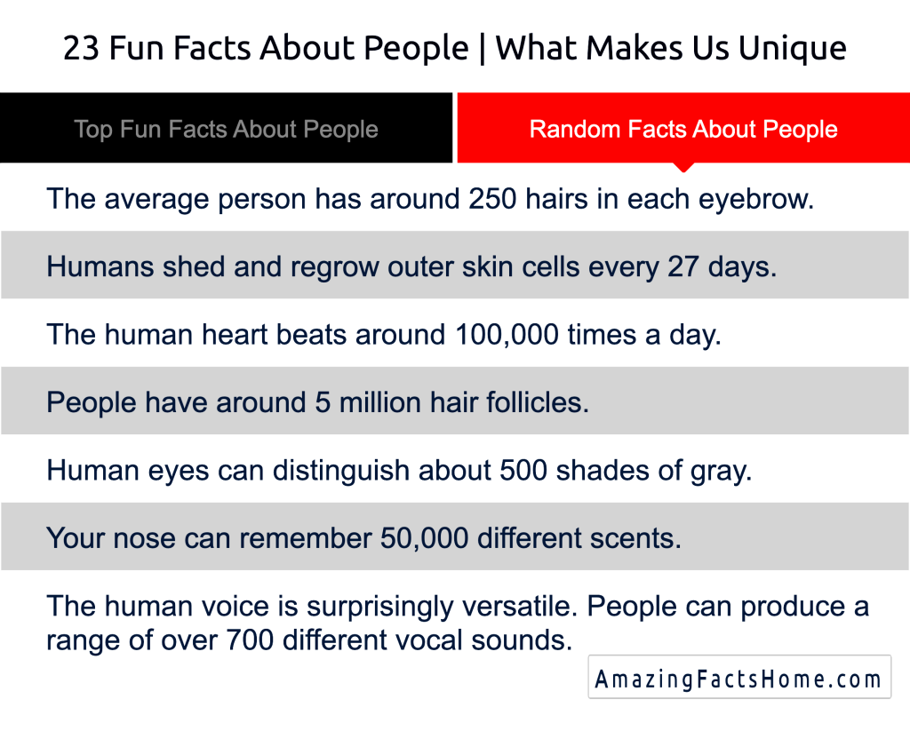 23 Fun Facts About People | What Makes Us Unique - Random Facts About People