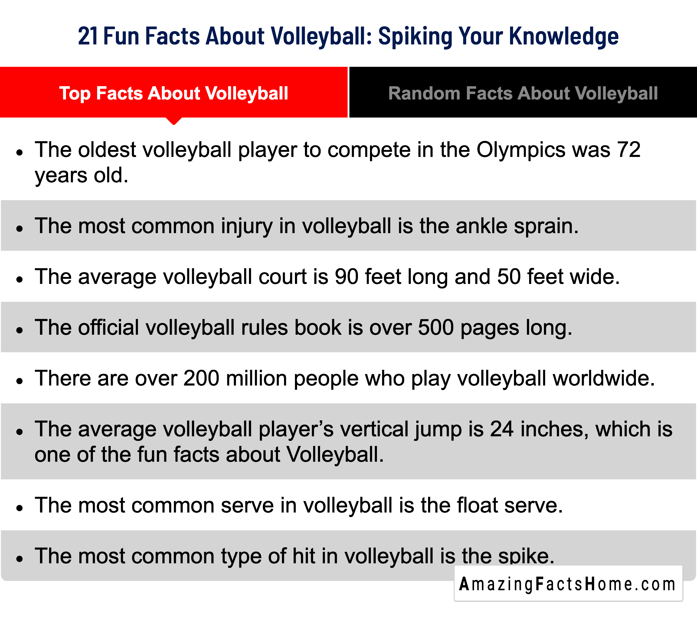 Top Facts About Volleyball
